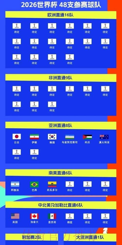 2026世界杯比赛时间实时更新比赛时间表实时查看 2026世界杯比赛时间实时更新比赛时间表实时查看