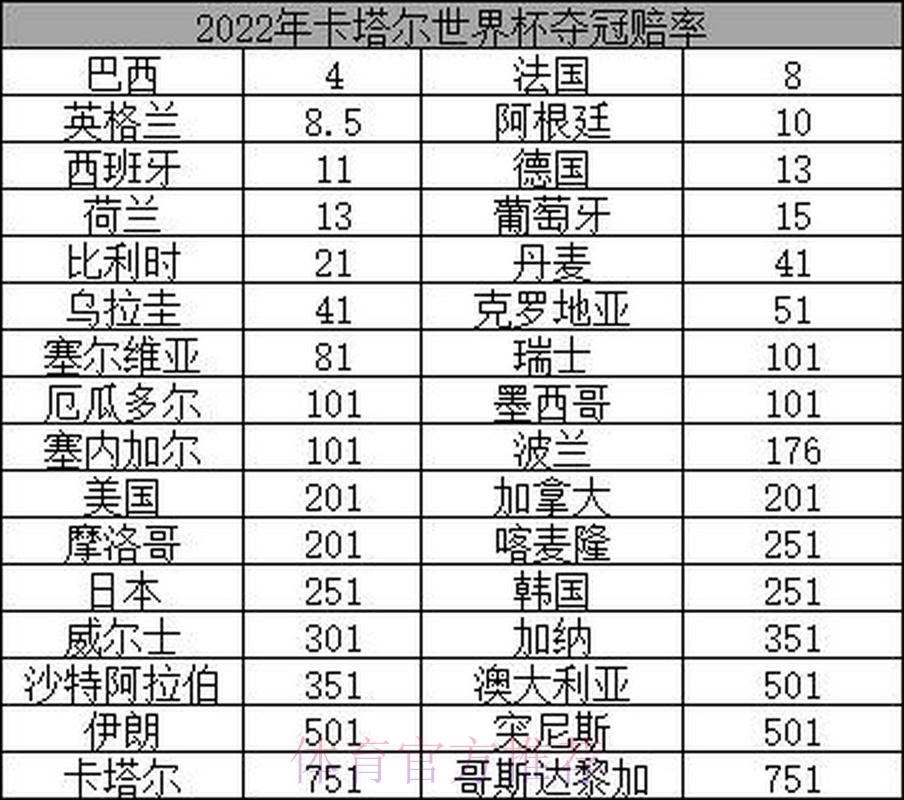 世界杯赔率变化及其背后的因素分析 世界杯赔率变化及其背后的因素分析