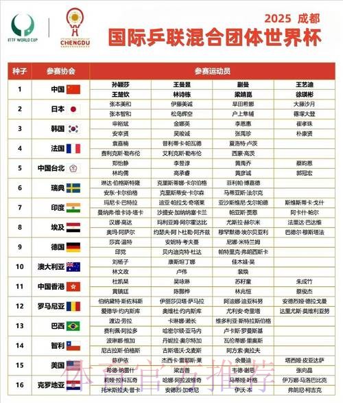 2026世界杯小组赛赛程详细安排比赛时间表免费观看 2026世界杯小组赛赛程详细安排比赛时间表免费观看
