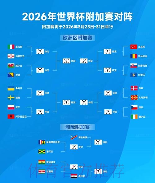 2026世界杯预测分析趋势 2026世界杯预测分析趋势